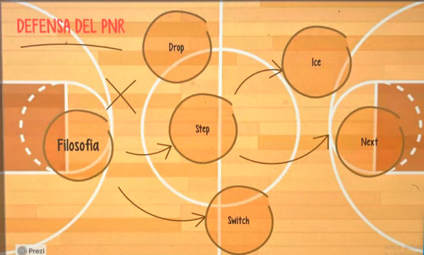 Seminario Defensa de pick and roll